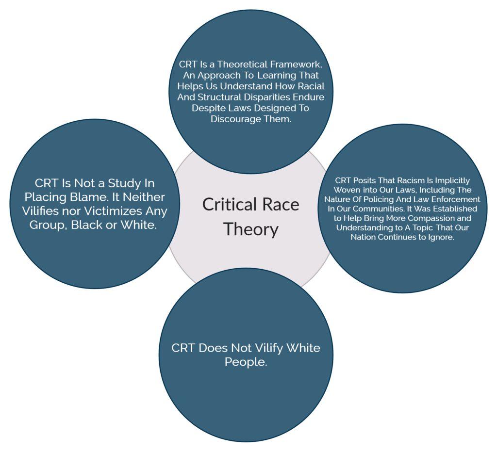Critical Race Theory Diagrams