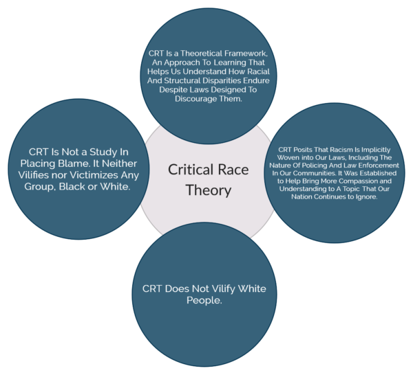 Critical Race Theory critical-race-theory