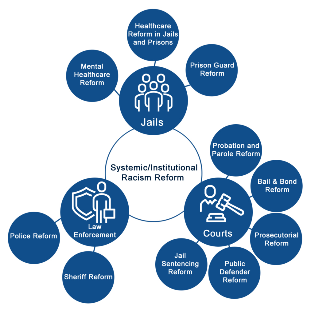 criminal justice reform research topics