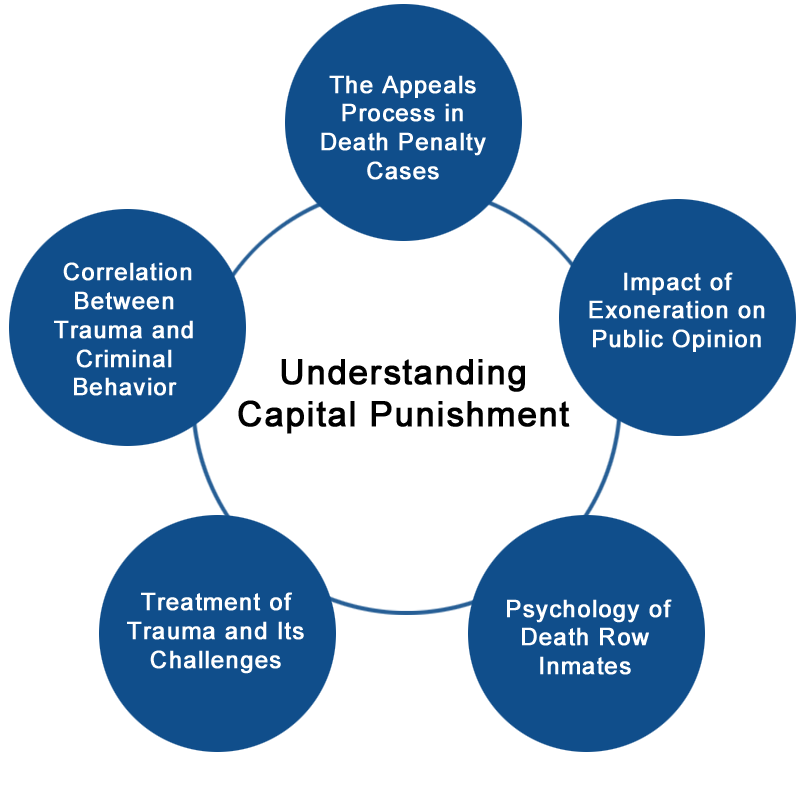 Killing Justice: Government Misconduct and the Death Penalty