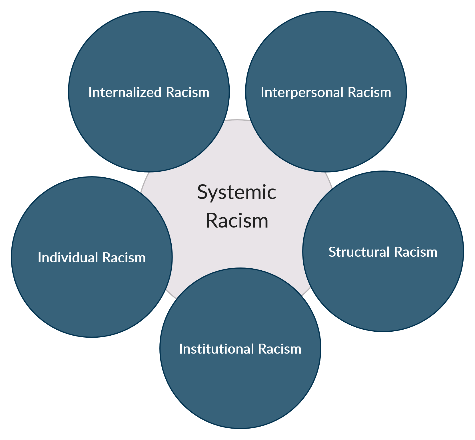 The Origins of Institutionalized Racism – a System to Control